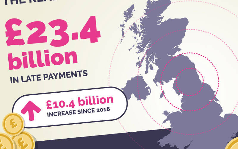 £23.4 billion owed to UK SMEs in late payments image